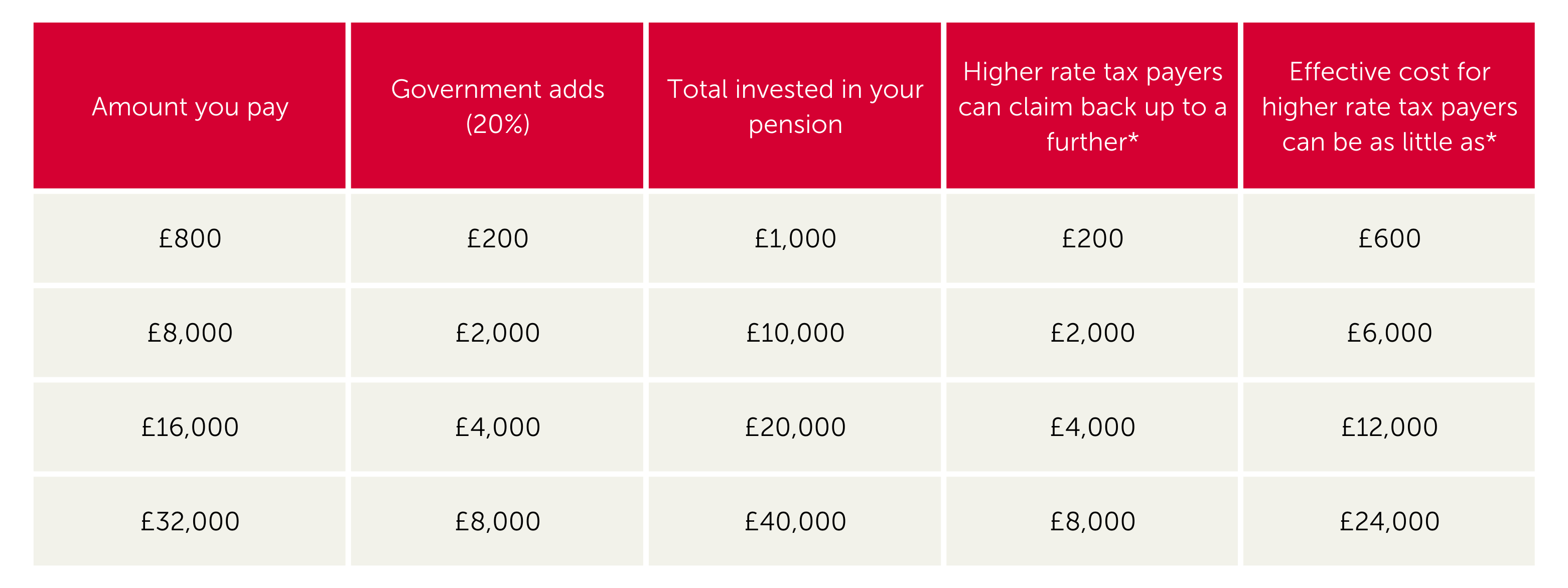 Pension table